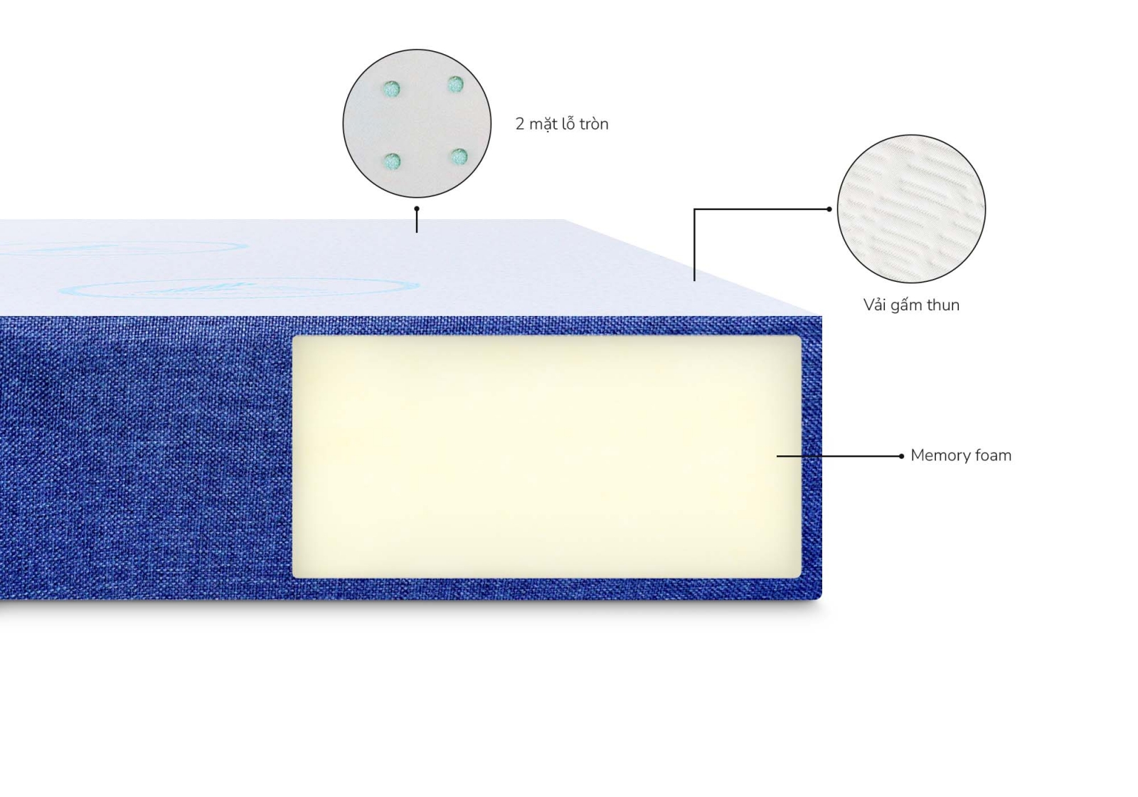 Nệm Foam Aroma Classic