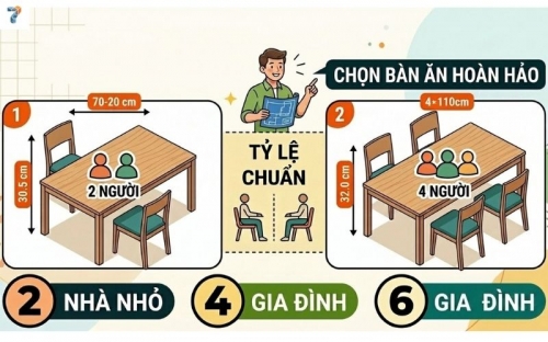 Kích Thước Bàn Ăn Chuẩn Theo Số Người & Không Gian Phòng Ăn (2026)